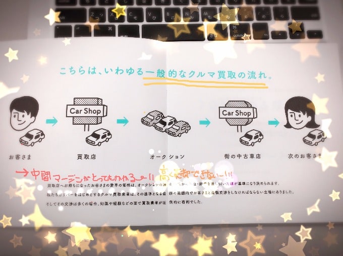 決算まえ！！ガリバーでのご売却方法♪その302