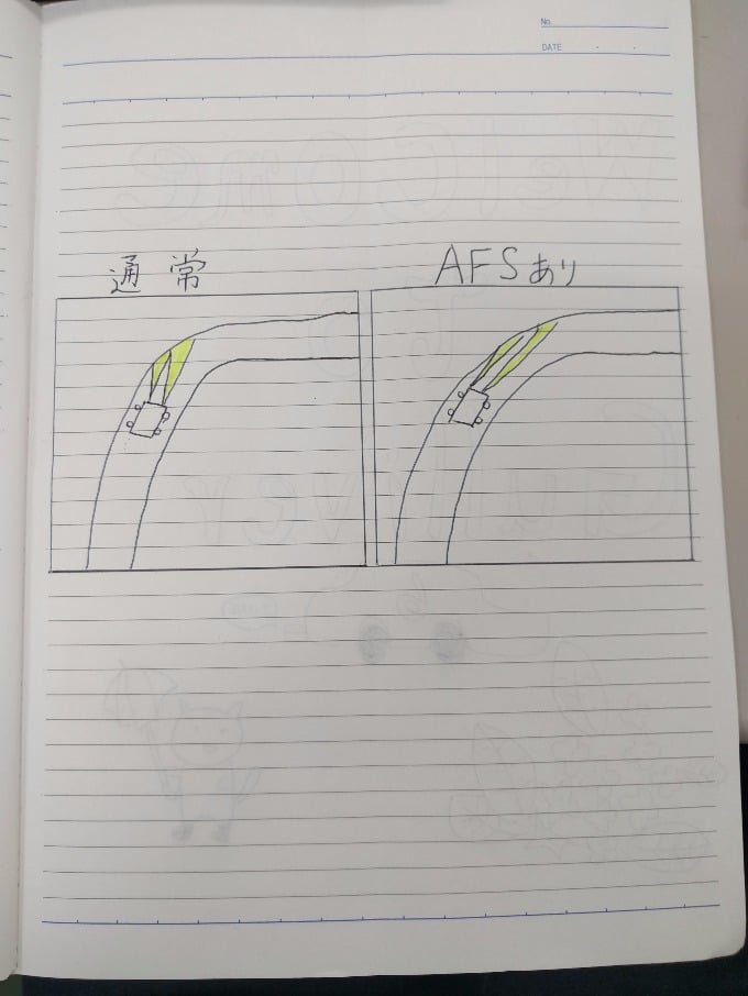 「車関係でやたら英語使いたがるのは何故？」✶ガリバー✶中古車✶新車✶鴻巣✶買取✶販売✶無料査定✶ボーナスセール✶新卒✶株式会社IDOM✶ＡＦＳとは✶画力…✶車の装備02