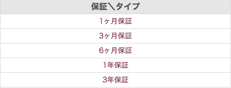 ガリバー保証のすごいところ！！03