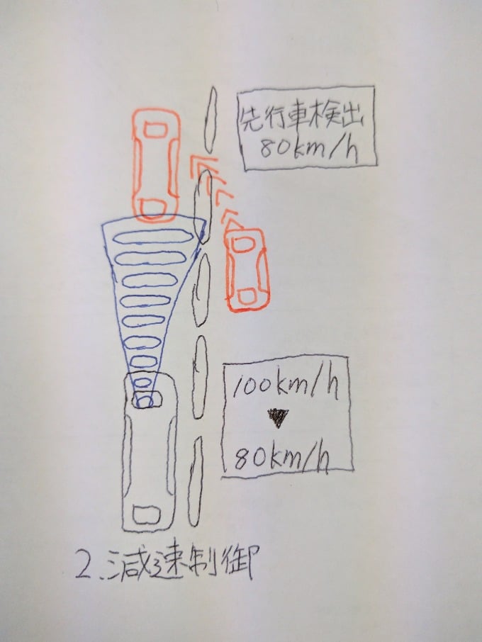 安全性能装備紹介 Part202