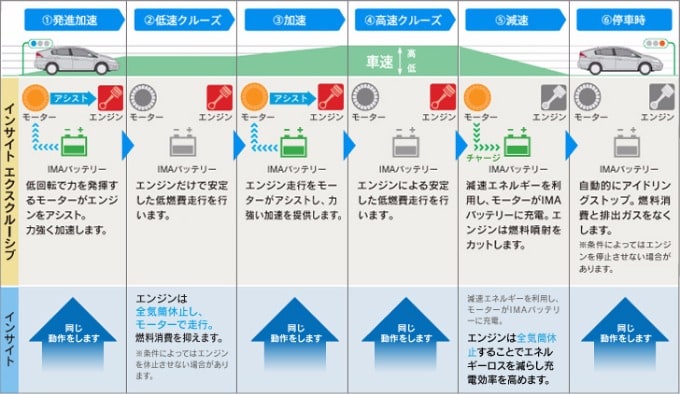 【最新入庫速報】最高のエンジン×最高のモーター、ホンダ インサイト G06