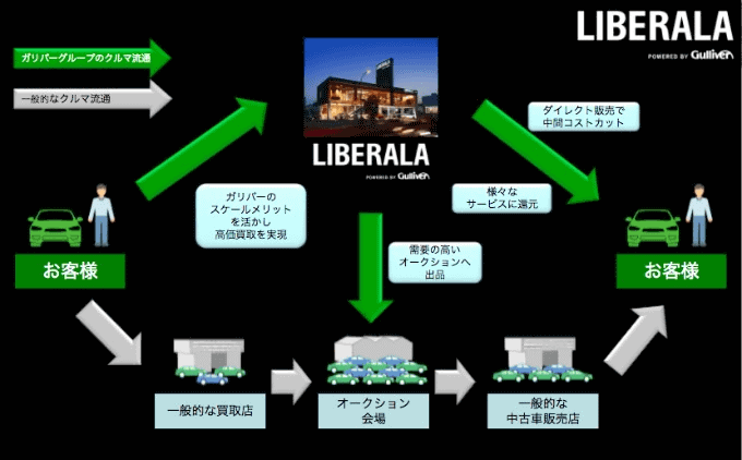 ☆★☆LIBERALA小倉をご紹介いたします☆★☆03