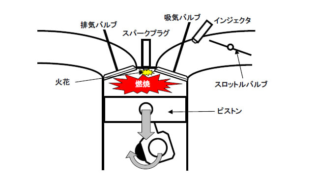 エンジンが故障しちゃった場合の修理対応とは！？01