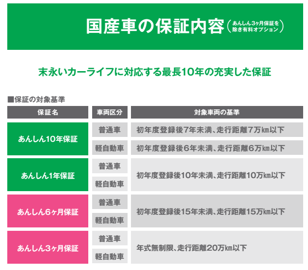 お車購入後も安心のサービス。その101