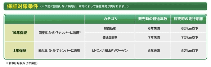 中古車購入のススメ！！〜その2〜03