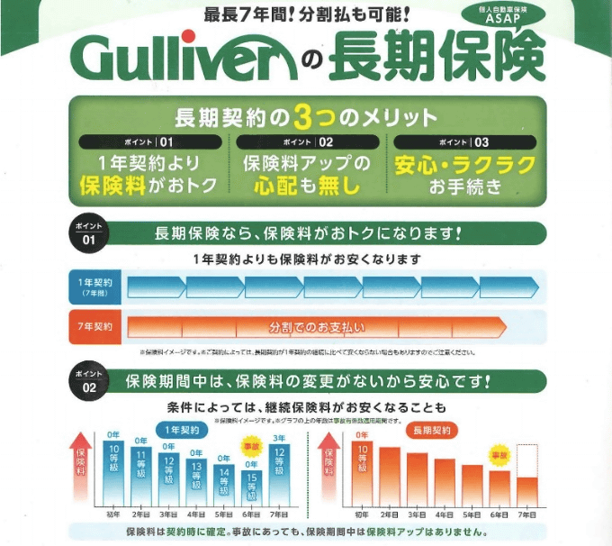 お車の任意保険は長期保険がオススメ！！01