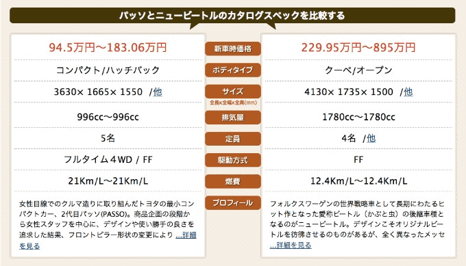 お車選びはこちらから始めてみてはいかがですか？02