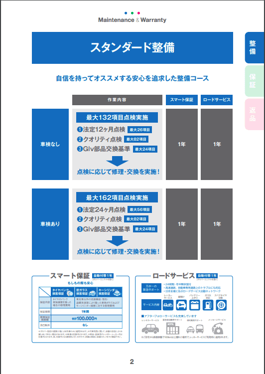 ガリバー の整備プランです！！02