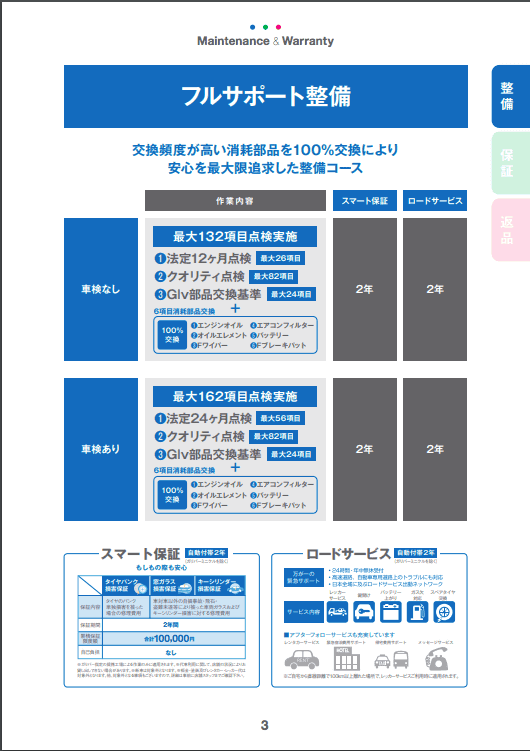 ガリバー の整備プランです！！03