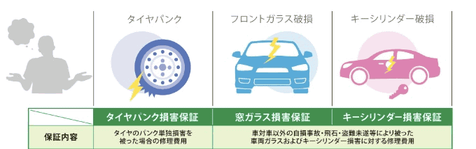 スマート保証のご案内03