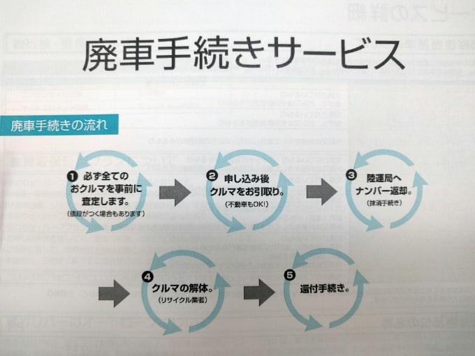 廃車の手続きについて01