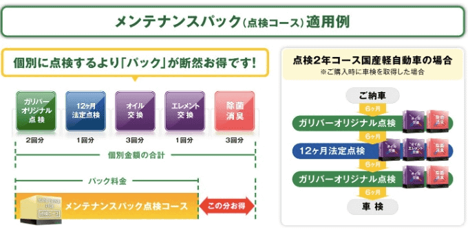 ガリバーの不思議　その７　「サービス紹介」（八王子市/東京都/中古車/販売）02