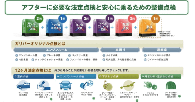 ガリバーの不思議　その７　「サービス紹介」（八王子市/東京都/中古車/販売）03