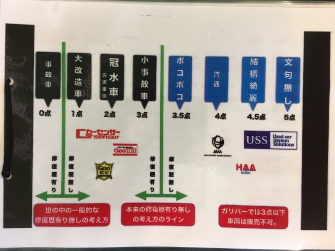 事故車とは？01