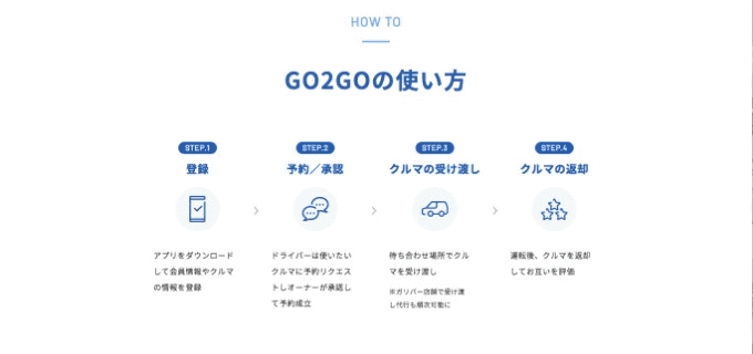 個人間カーシェアアプリ【GO2GO】オーナー事前登録スタート！！05