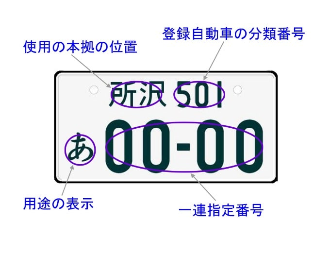 3ナンバーと5ナンバーの違いについて！！01