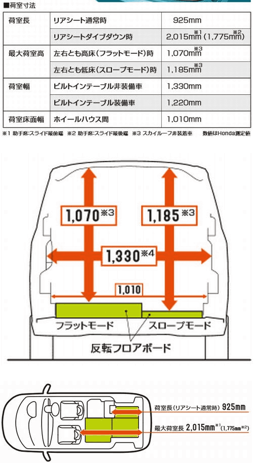 新着 入荷 H23フリードスパイク 車買取販売ならガリバーアウトレット昭島店の中古車新着情報 中古車のガリバー