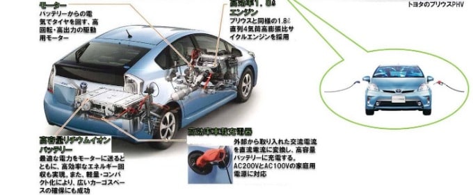 プラグインハイブリッドカーとは（車の豆知識）01