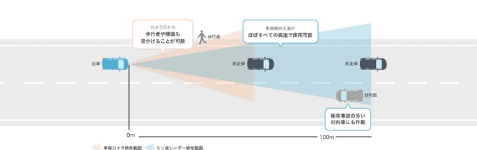 衝突軽減ブレーキ02