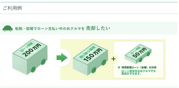 磐田・掛川・袋井・菊川にお住まいの方必見！　ローン支払い中でも売却できるのでしょうか！？02