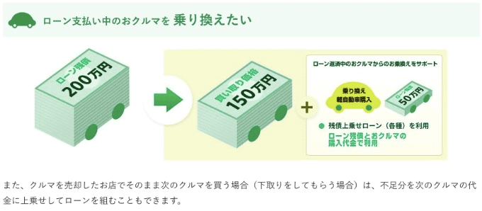 磐田・掛川・袋井・菊川にお住まいの方必見！　ローン支払い中でも売却できるのでしょうか！？03