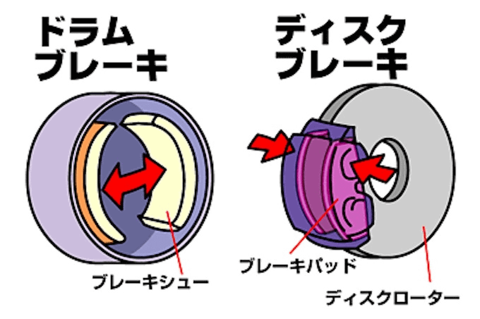 ブレーキの豆知識01