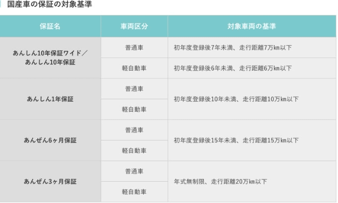 ガリバーの中古保証サービス！その２！01