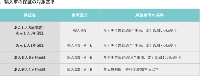 ガリバーの中古保証サービス！その２！02