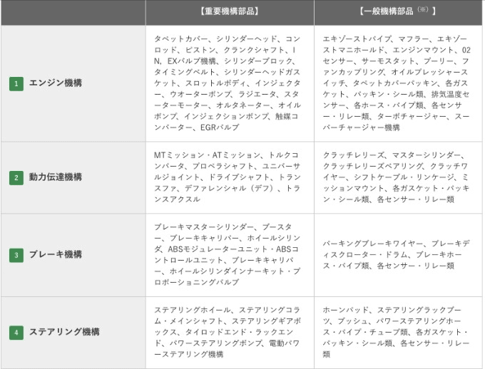 ガリバーの中古保証サービス！その２！06