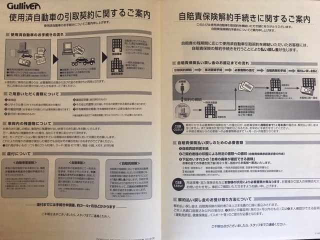 廃車について01