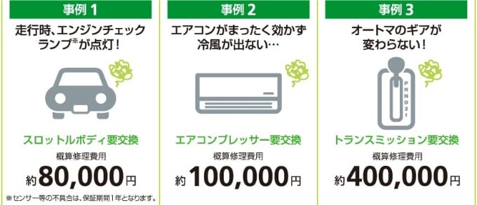 ガリバーの保証について紹介させていただきます 車買取販売ならガリバー21号可児店のスタッフのつぶやき G 中古車のガリバー