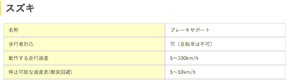 「自動ブレーキ」あれこれ？その２〜ガリバー東船橋店〜02