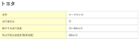 「自動ブレーキ」あれこれ？その２〜ガリバー東船橋店〜03