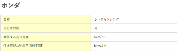 「自動ブレーキ」あれこれ？その２〜ガリバー東船橋店〜07