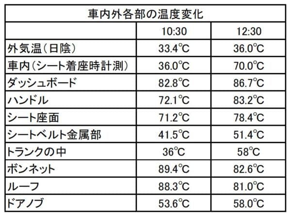 夏特有の乗車時の暑さ…01