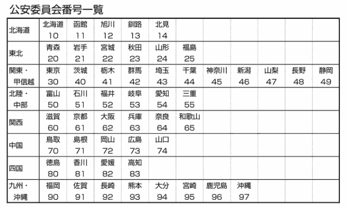 免許証の番号の意味！02