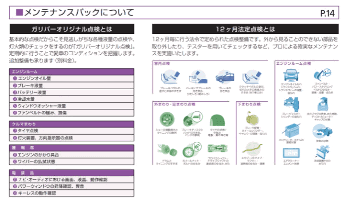 愛車のメンテナンス、してますか？02