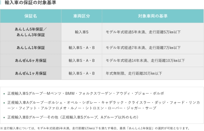 〜ガリバーの保証について〜02