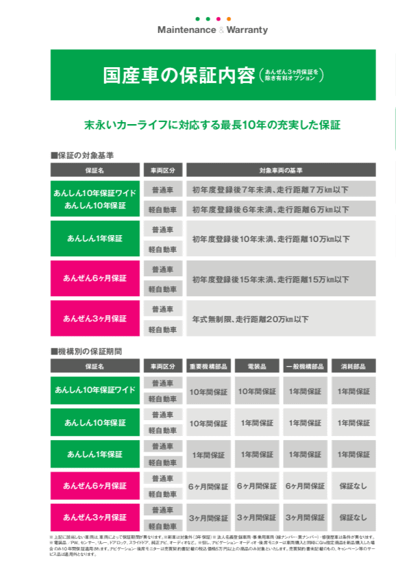 【新潟　中古車　新発田】ガリバーの保証について02