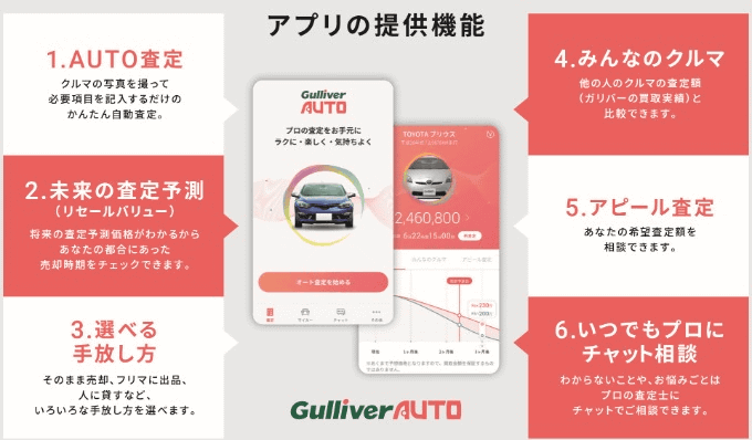 あの人気芸人のcmでおなじみ ガリバーオート 車買取販売ならガリバー盛岡仙北店のお知らせ G 中古車のガリバー