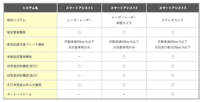 上質な安全を乗りこなす！05