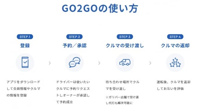 GO2GO！！！02