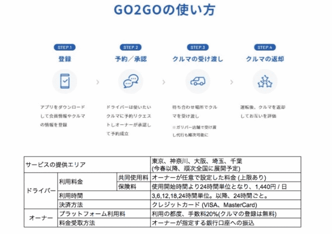 GO2GO01