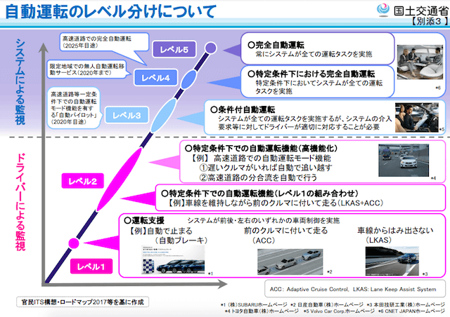 自動運転のはなし01