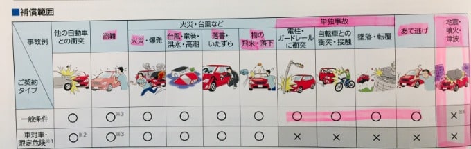 自動車保険の基本(^^)02