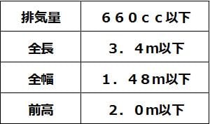 ＼ 初めてのおクルマ探しはぜひガリバーで!! ／02