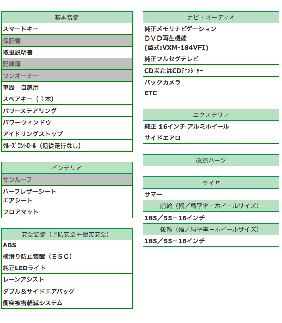 H30 ホンダ シャトル ハイブリッド 入庫しました！06