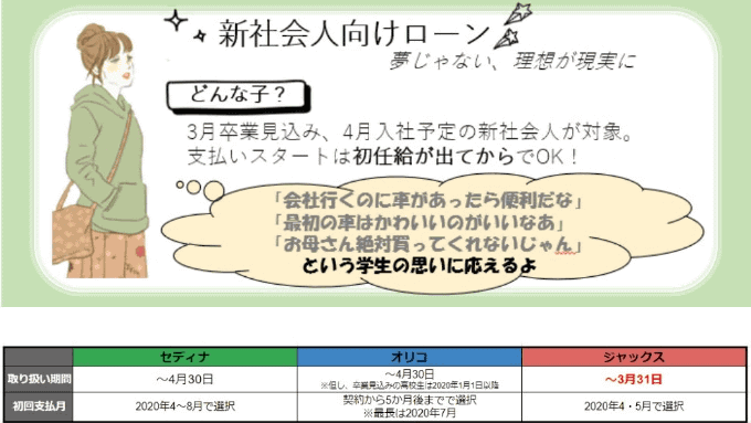 新社会人様向けのローンのご紹介♪01