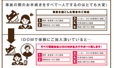 自動車保険について04