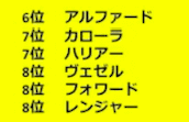 何ランキングぞや02